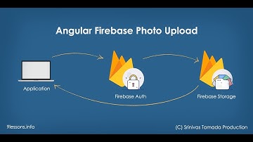 Upload Files from Ionic Angular to Firebase Storage.