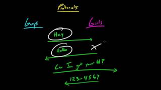 Computer Networking Tutorial   10   What is a Protocol