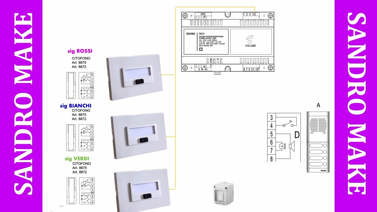 CITOFONO ELVOX collegamento chiamata