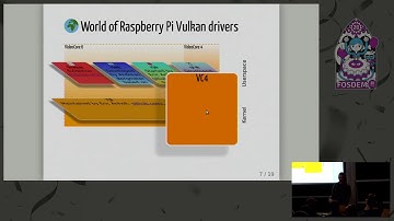 A Vulkan driver for the RPI4 A lesson in futility