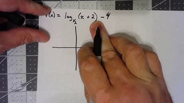 Precalculus Algebra 6.4.1 Graphing Logarithmic Functions