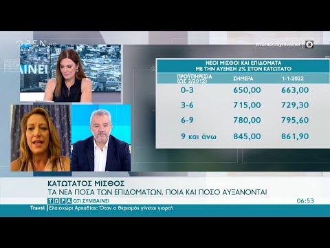 Κατώτατος μισθός: Τα νέα ποσά των επιδομάτων – Ποια και πόσο αυξάνονται | Τώρα ό,τι συμβαίνει 1/8/21