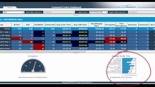Command Center Dashboard Product Demonstration screenshot 2