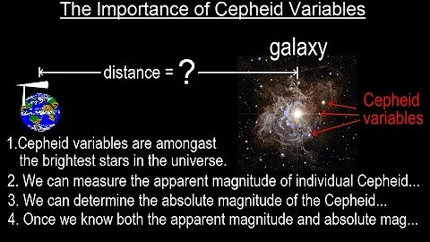 Astronomy - Ch. 24: Variable Stars (10 of 26) The Importance of the Cepheid Variables - DayDayNews