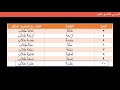 دروس اللغة العربية لغير الناطقين بها المستوى الأول الدرس التاسع عشر ج1 دروس اللغة العربية لغير الناطقين بها المستوى الأول الدرس التاسع عشر ج1