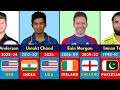 Top cricketers who represented two countries