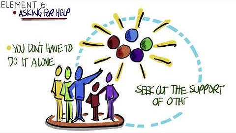 What are Person Centered Practices?