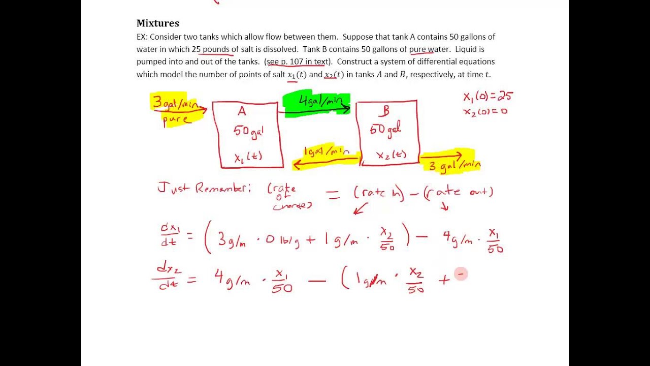 differential equation systems differential equation systems