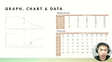 NMJ32703 Modern Control System MINI PROJECT
