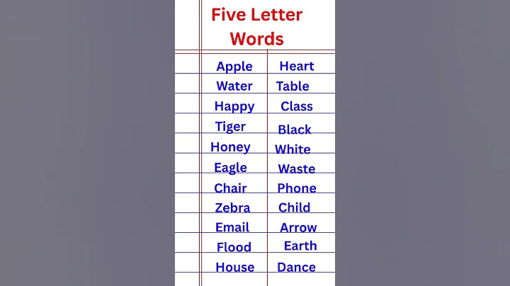 5 letter  Words in English #vocabulary  #english
