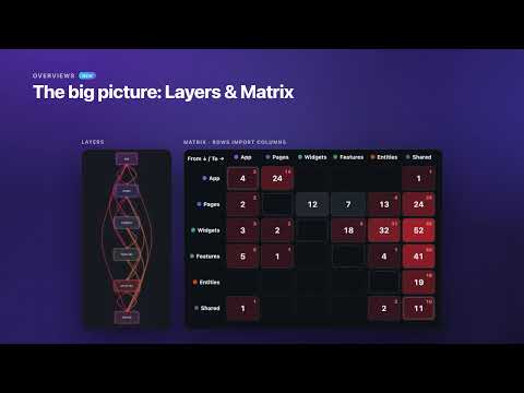 FSD Guard — Feature-Sliced Design linter for PRs