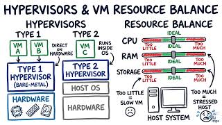 Virtualization and Cloud Computing Foundations | CompTIA A+ 220-1201 and 220-1202