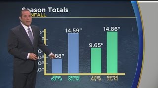 Josh Rubenstein's Weather Forecast (June 8)