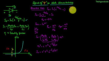 Electronic Devices  Effect of Temperature on pn junction diode I V characteristics