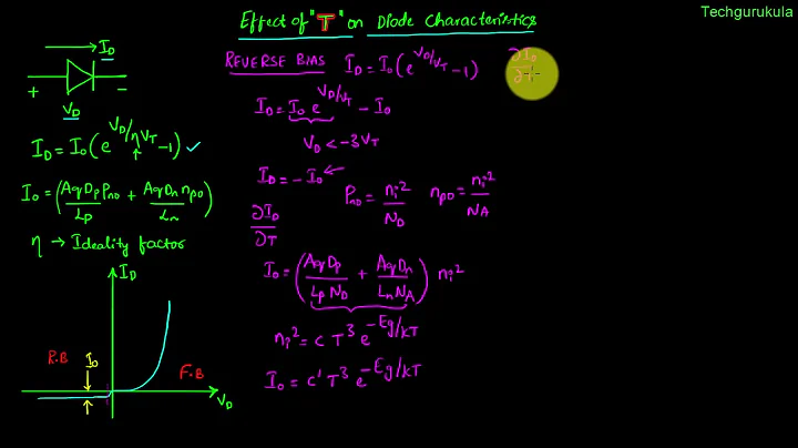 Electronic Devices  Effect of Temperature on pn junction diode I V characteristics