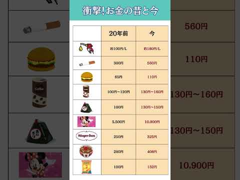 衝撃！20年前と今日の物価、比べてみたら… #shorts  #お金を増やす