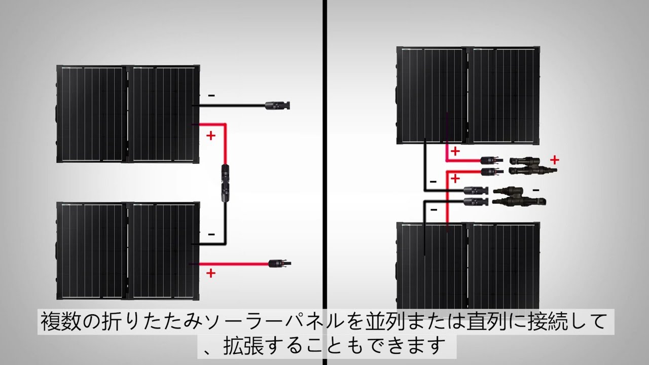 renogy ソーラーパネル 100w 折りたたみ RENOGY】折り畳みソーラーパネル 100W - YouTube