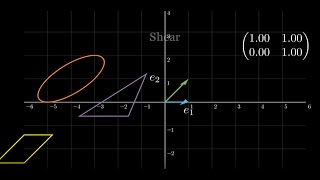 Linear Transformation-Manim Python | Shear, Rotate, Scale