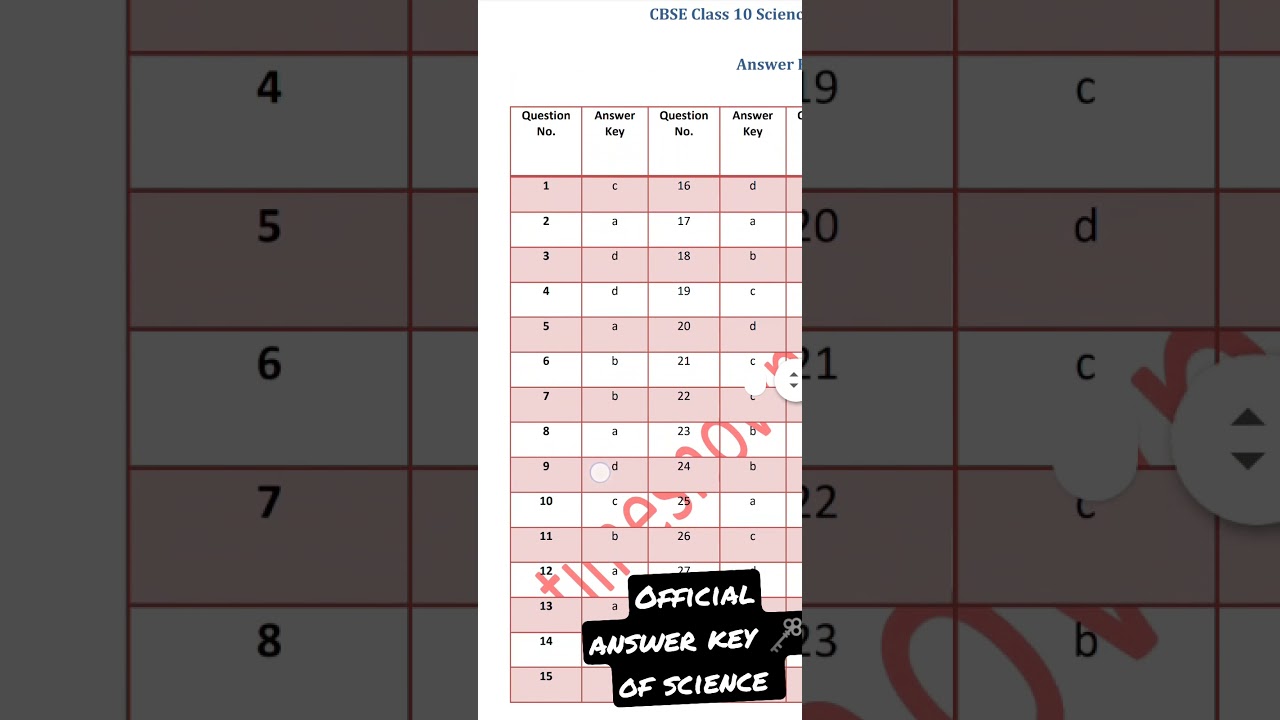 SCIENCE TERM-1 EXAMINATION ANSWER KEY 2021-22