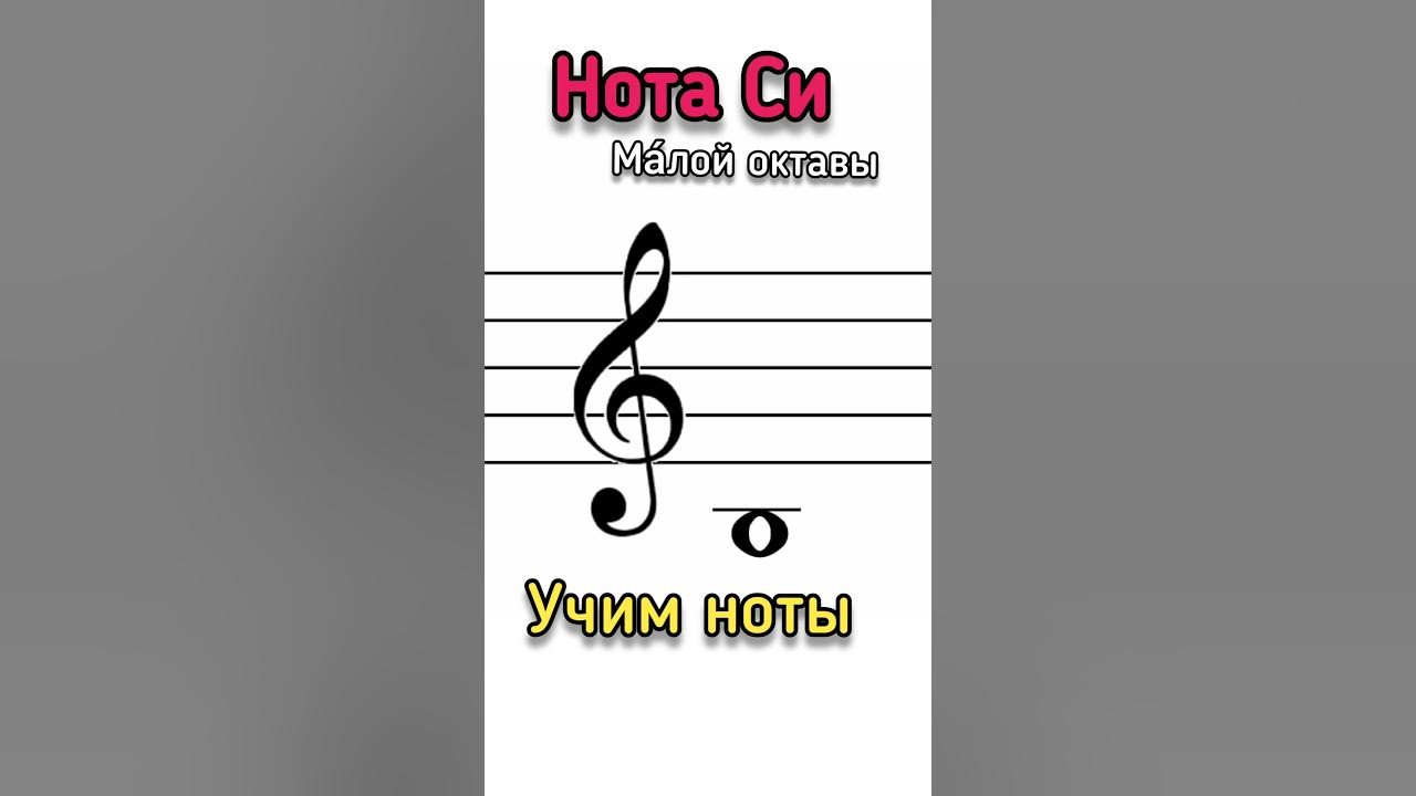Нота си рисунок. Ноты ля ля ля картинка. Ноты на грифе гитары. Ноты малой октавы. Нота си первой октавы.
