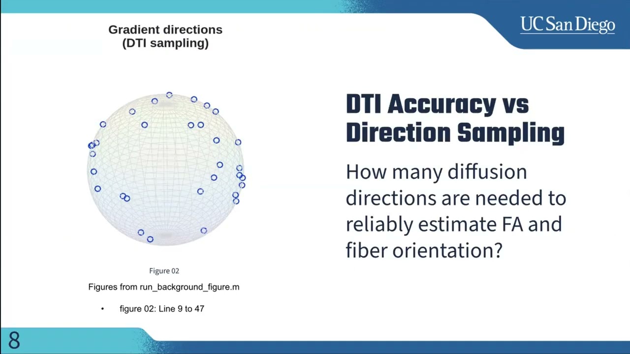 BENG 280A 2025 - Diffusion MRI Analysis
