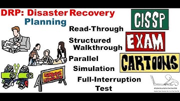 CISSP Cyber Security: DRP: Disaster Recovery Planning #disasterrecovery #drp #disasterresponse