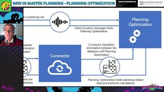 Howard LeCover - Master Planning: Major Change in 2021