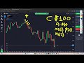 Diferencia Entre Gestión de Martingalas y Gestión de Riesgos de la Calculadora JEL-Trading Binarias