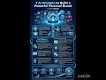 #ai #aivideo #aiprompting #artificialintelligence #aiengineering #aiengineer #usairan #usa #israel