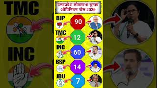 🔥🗳️PM Election 2029 | Has India Decided Its Next Prime Minister? | Latest Opinion Poll Report 🚨