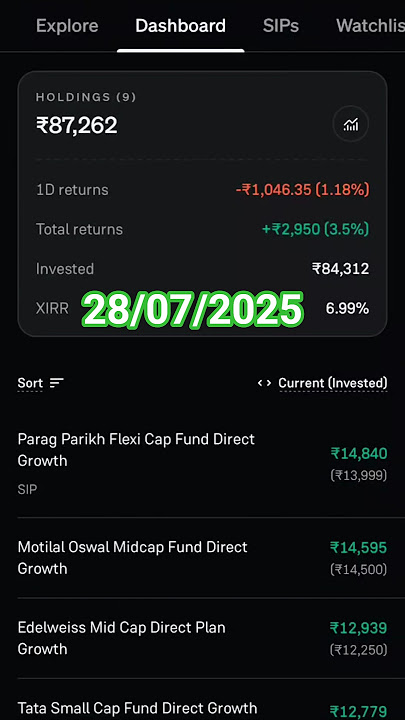 Profit In Mutual Funds Portfolio 😡Best Portfolio For Beginners SIP #ytshorts #shorts #mutualfunds