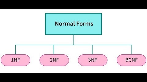 Database Normalization 1: First Normal Form and Data Anomalies