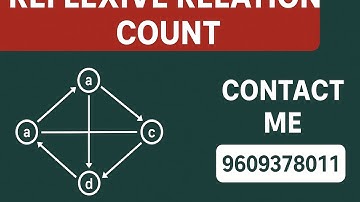 Count possible reflexive relations on a set.