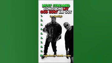Most Streamed Songs on Let God Sort Em Out