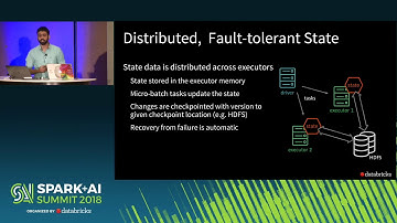 Spark+AI Summit 2018 - Stateful Stream Processing in Structured Streaming