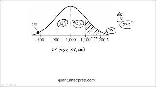 Question 26 Mathematics Practice Test 01 Form 26MC1 Official ACT Prep Guide 2026 2027