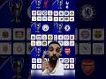 شفت قرعة أندية البريميرليج في دوري الأبطال  ليفربول تشيلسي مانشستر سيتي ارسنال