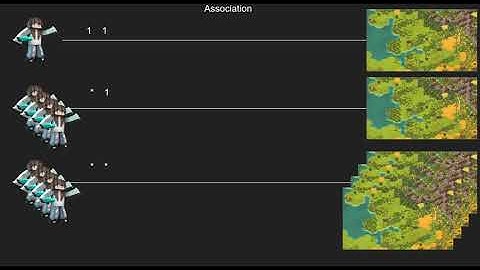 Объектно ориентированное программирование. Ассоциация Агрегация Композиция (16)
