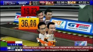 Dialog Quick Count Jakarta Memilih #3