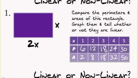 Linear & Non-Linear Functions Math/Algebra Lesson