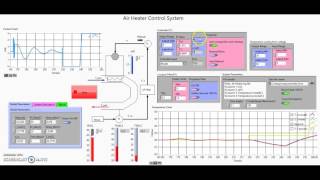 Air Heater Control System