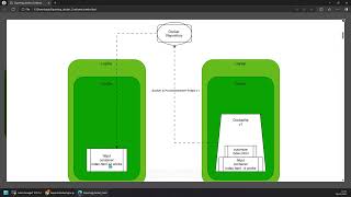 CKA Course - Labs - Why we need Custom Image on Docker Hub