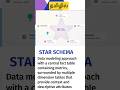 Star Schema Power | The Secret Behind Faster Power BI Reports | Tamil
