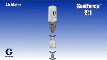 SaniForce 2:1 Parts Animation