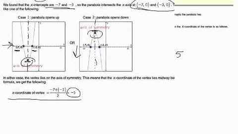 Finding the x-intercept(s) and the vertex of a parabola.mov