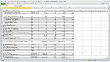 Health-care Dashboard using MS Excel - an Overview