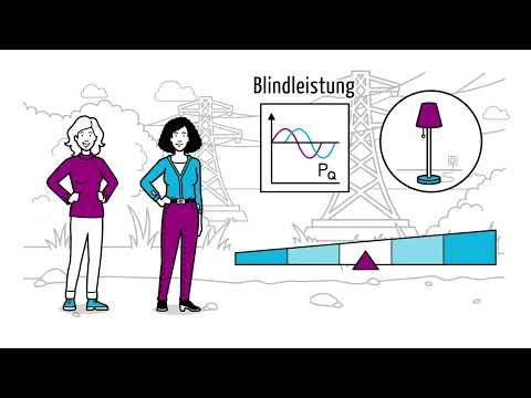 Video: Wozu dient Blindleistung?