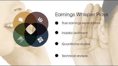 About Earnings Whispers