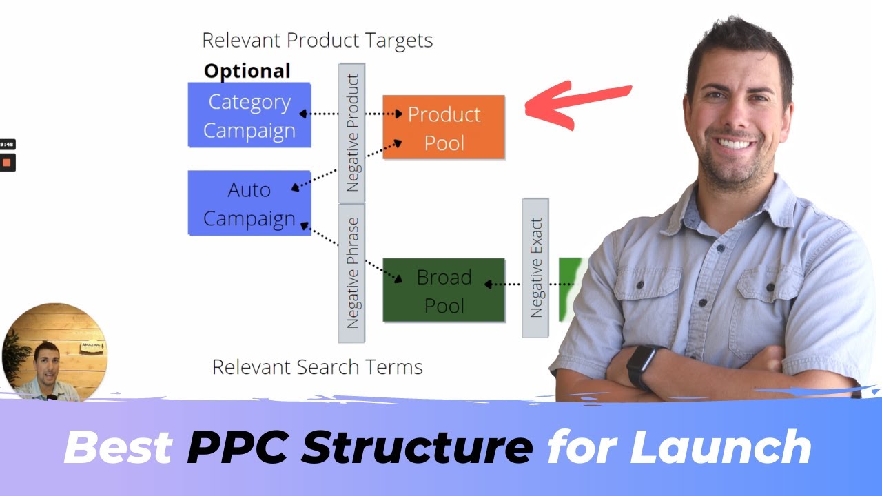 Overview – The Best Amazon PPC Campaign Setup for a Product Launch ...