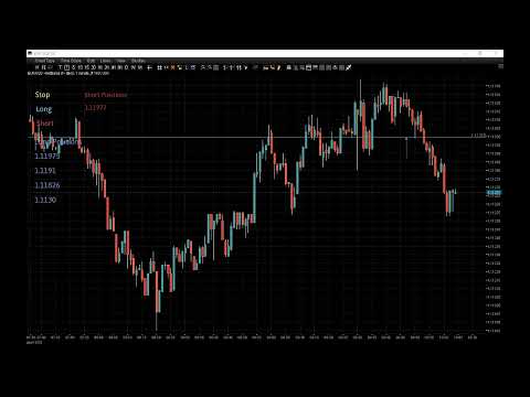 Live trading floor from London – Forex Trading Session.